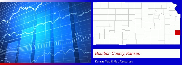a financial chart; Bourbon County, Kansas highlighted in red on a map