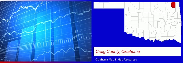 a financial chart; Craig County, Oklahoma highlighted in red on a map