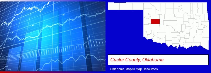 a financial chart; Custer County, Oklahoma highlighted in red on a map