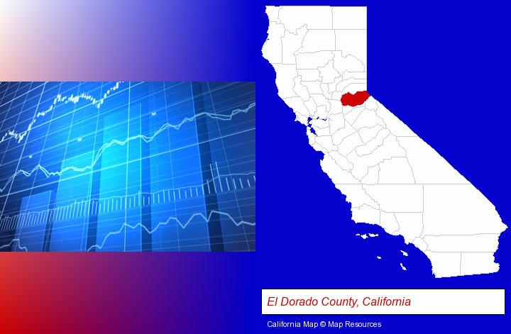 a financial chart; El Dorado County, California highlighted in red on a map
