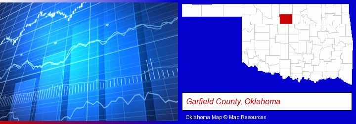 a financial chart; Garfield County, Oklahoma highlighted in red on a map