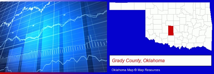 a financial chart; Grady County, Oklahoma highlighted in red on a map