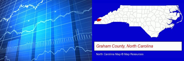 a financial chart; Graham County, North Carolina highlighted in red on a map