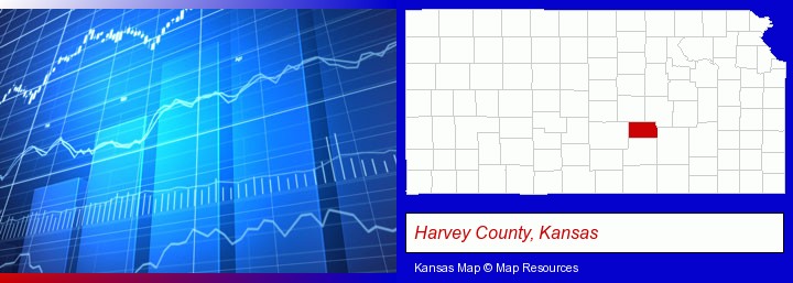 a financial chart; Harvey County, Kansas highlighted in red on a map