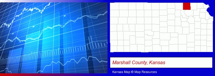 a financial chart; Marshall County, Kansas highlighted in red on a map