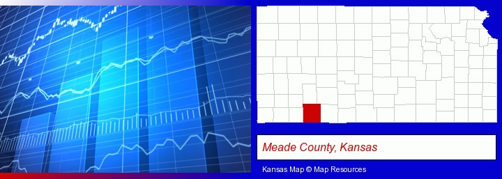 a financial chart; Meade County, Kansas highlighted in red on a map