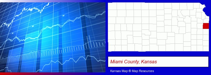 a financial chart; Miami County, Kansas highlighted in red on a map