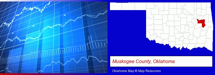 a financial chart; Muskogee County, Oklahoma highlighted in red on a map