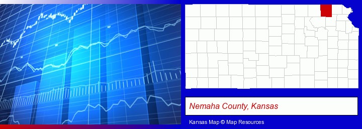 a financial chart; Nemaha County, Kansas highlighted in red on a map