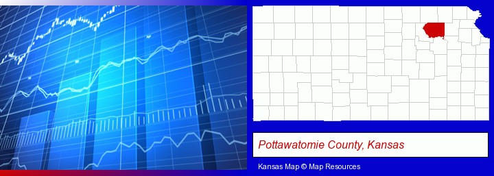 a financial chart; Pottawatomie County, Kansas highlighted in red on a map