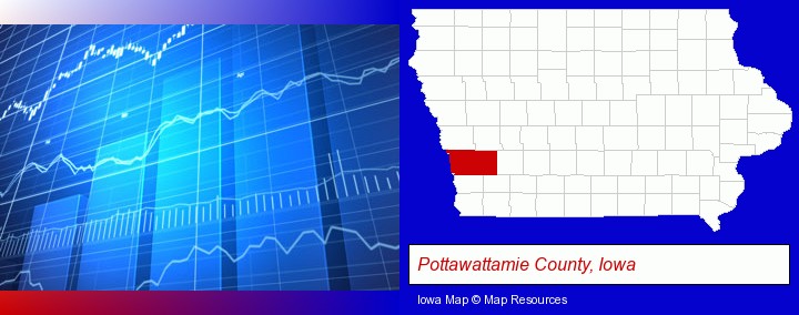 a financial chart; Pottawattamie County, Iowa highlighted in red on a map