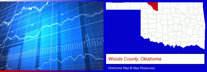 a financial chart; Woods County, Oklahoma highlighted in red on a map